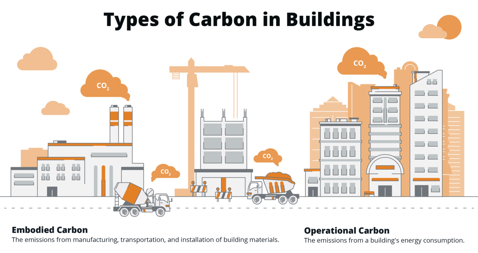 carbon footprint building materials